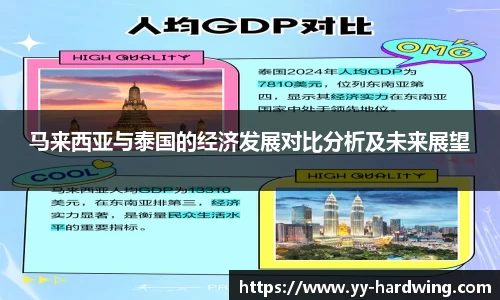 马来西亚与泰国的经济发展对比分析及未来展望