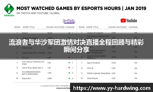 流浪者与华沙军团激情对决直播全程回顾与精彩瞬间分享